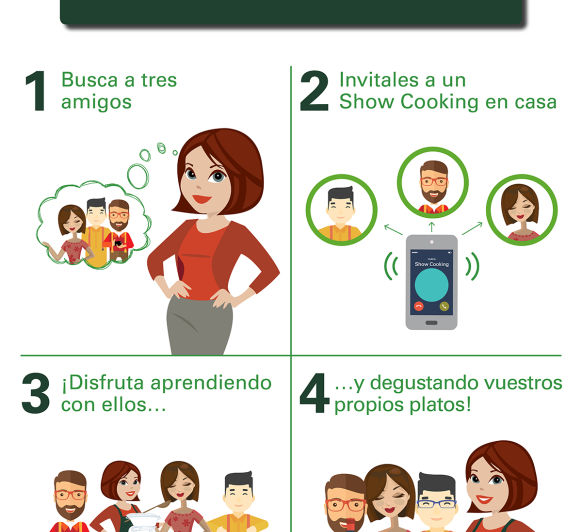 Concurso Show cooking by Thermomix® 